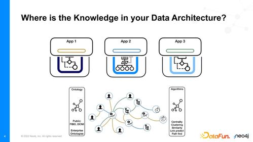 技術(shù)動(dòng)態(tài) Neo4j知識(shí)圖譜的技術(shù)解析及案例分享——計(jì)算機(jī)軟硬件技術(shù)開發(fā)