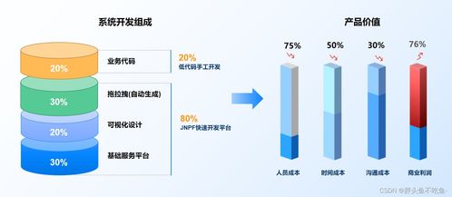 項目開發中常用的軟硬件技術棧概覽