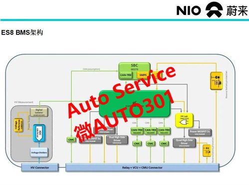 蔚來電動汽車技術培訓與維修手冊