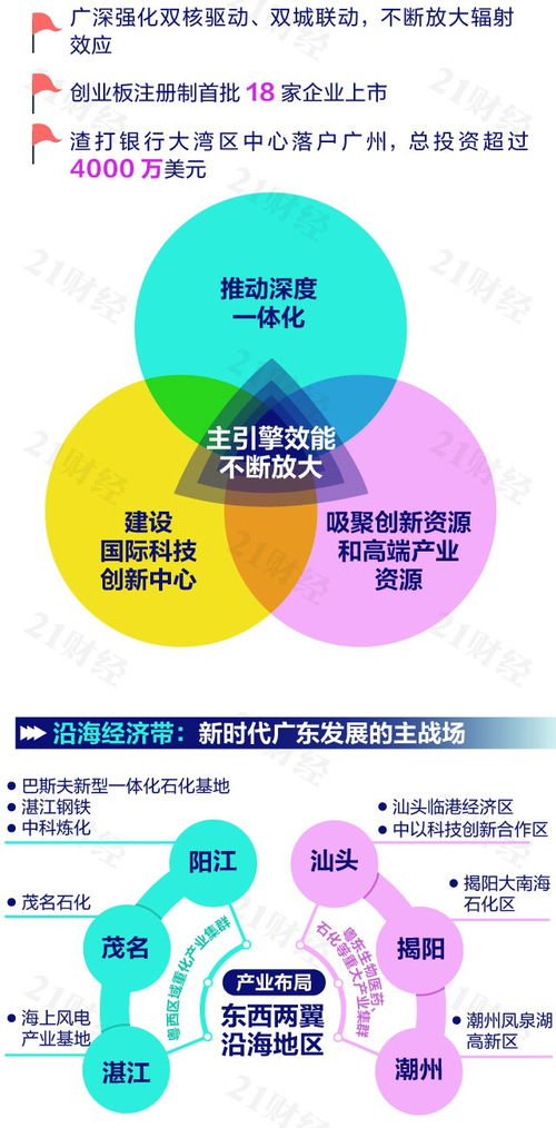 構(gòu)建區(qū)域發(fā)展新格局 廣東如何依靠軟硬件技術(shù)開發(fā)實(shí)現(xiàn)突破
