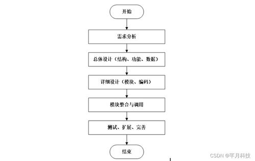 SSM架構下的哈爾濱海關進出口食品安全信息管理系統設計與實現